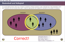 This is a Venn diagram showing two overlapping sets: volleyball and basketball. There are four stickmen in the volleyball-only region, five in the basketball-only region, two in the intersection (which is shaded yellow), and three in neither volleyball nor basketball.