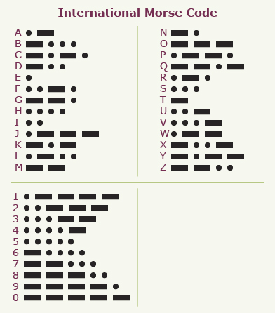 This is an image of the Morse code alphabet and the digits 0 through 9 expressed as dots and dashes.