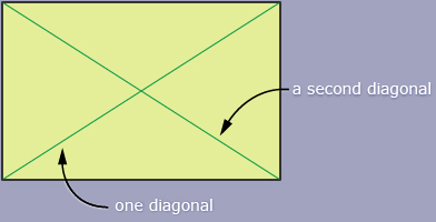 This is an image of a quadrilateral labelled with “one diagonal” and “a second diagonal.”