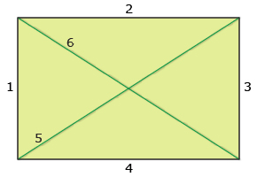 This is an image of a quadrilateral with the sides and diagonals numbered 1 to 6.