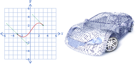 This is a diagram of a Bezier curve that looks like a cubic function. This shows a wire-frame of a car.