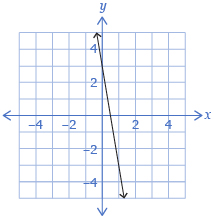 This is a play button for Polynomial Data Fitter.