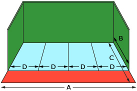 This is an illustration of a jai alai court. The long dimension on the floor is labelled A and the shorter dimension is labelled C. The length of the wall along C is labelled B. The court is divided into four equal sections along A and each section is labelled D.