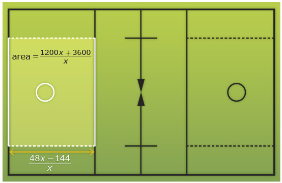 This diagram shows a lacrosse field. The goal area is labelled 1200 x plus 3600 all divided by x, and one side of the goal area is labelled 48 x minus 144 all divided by x.
