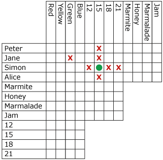This is an example of a logic grid.