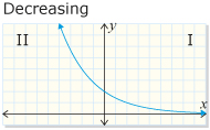 A graph of an exponential decay function.