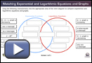 This is a play button that opens Matching Exponential and Logarithmic Equations and Graphs.