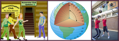 This collage shows three images. Left, this is a humorous picture of a group of people standing outside the “Denominator Club” and the “Numerator Club.” Middle, this is a digital cross-section illustration showing the lines of latitude measured from the centre of Earth. Right, this is a time-lapse picture of a basketball player shooting a basket.