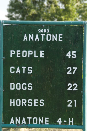This photo is of a sign in a small town called Anatone. It lists the population as the following: People, 45; Cats, 27; Dogs,  22; Horses, 21. 
