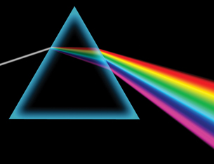 A prism refracts white light into the seven colours of the wavelength spectrum called ROYGBIV.