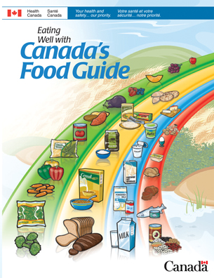 Canada’s Food Guide is often used to select healthy foods to eat.