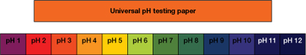 pH1 is a deep purple; pH2 is red/orange; pH 3 is orange; pH4 is a light orange; pH5 is yellow; pH6 is a yellow green; pH7 is green; pH 8 is dark green; pH 9 is dark green/blue; pH10 is blue; pH11 and above is dark blue.