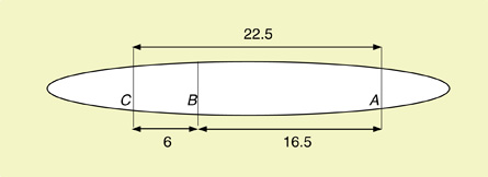 A diagram shows a chromosome with map units labelled.