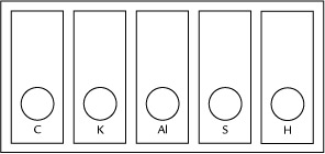 A drawing contains five rectangles. Each rectangle is positioned so that its longer side runs vertically. In the lower third of each rectangle is a circle. Below each circle is a symbol for an element. The upper two-thirds of each rectangle is empty. The first rectangle on the left has the symbol upper case C. The second rectangle has the symbol upper case K. The third rectangle has the symbol upper case A and lower case L. The fourth rectangle has the symbol upper case S. The fifth rectangle has the symbol upper case H.