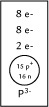 A drawing contains one rectangle. The rectangle is positioned so that its longer side runs vertically. In the lower third of the rectangle is a circle. Inside the circle is the text 15 lower case p superscript plus sign, and 16 lower case n. Below the circle is the text upper case P superscript 3 minus. Just above the circle is a horizontal line with the label 2 lower case e superscript minus. Above this line is a second and a third horizontal line labeled 8 lower case e superscript minus. 