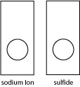A drawing contains two rectangles. Each rectangle is positioned so that its longer side runs vertically. In the lower third of each rectangle is a circle. Below each of the circles is a label. The upper two-thirds of each rectangle is empty. The first rectangle has the label sodium ion. The second rectangle has the label sulfide.