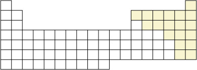 A representation of the periodic table is shown as an empty grid with 18 columns. Two regions are shown divided by a zigzag line that starts two-thirds of the way across the table and extends downwards. To the left of the line is the label metals, while to the right of the line is the label non-metals.