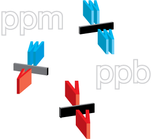A diagram shows three fractions. One is upper case W over upper case W, the second is upper case W over upper case V, the third is upper case V over upper case V. The three letters ppm and ppb are also shown in the diagram.