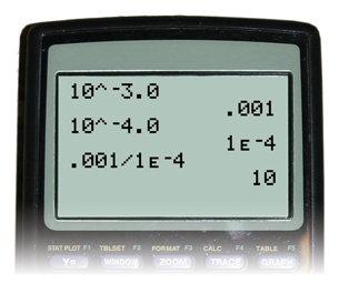 A photograph shows the display screen of a calculator. The first line reads ten caret negative sign three decimal zero. The second line reads decimal zero zero zero one. The third line reads ten caret negative sign four decimal zero. The fourth line reads one E negative four. The fifth line reads decimal zero zero one divided by one E negative four. The sixth line reads ten.