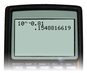 A photograph shows the display screen of a calculator. The first line reads ten caret negative sign zero decimal eight one. The second line reads decimal one five four eight eight one six six one nine.