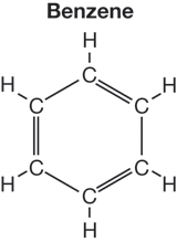 An illustration shows the chemical structure of benzene. The chemical structure is a six-membered ring of carbon atoms. Each carbon atom is bonded to a hydrogen atom. The ring has three double bonds, between the first and second, third and fourth, and fifth and sixth carbon atoms. 