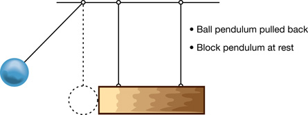 Picture 2 shows the clay pendulum pulled back and the wooden block hanging.