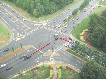 A photograph shows an aerial view of a large four-way intersection. A red arrow labelled p1 points toward the right. A second red arrow labelled p2 points toward the left.