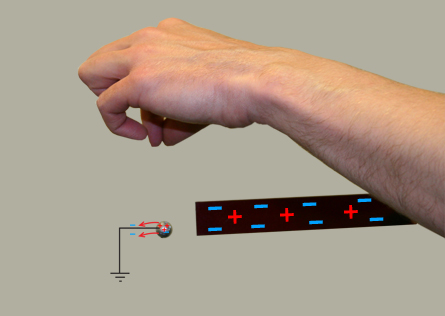 The illustration shows electrons transferring from a ball to the ground. There are equal numbers of negatives and positives on the ball and the ground. There are more negatives than positives on the rod.
