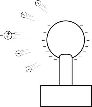 This illustration shows the shower of negatively charged droplets continuing to be repelled from the Van de Graaff generator. The second bubble is now moving away from the generator with the shower of droplets.