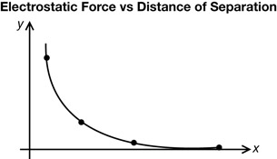 The illustration shows the simplified version of Coulomb’s torsion balance.