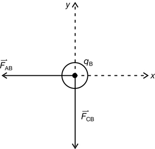The illustration shows the two forces acting at right angles, consistent with Practice Problem 2 on page 534 of the textbook. 