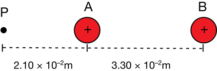The illustration shows point P in relation to charges A and charge B