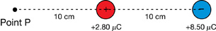 This line drawing shows two charged spheres collinearly arranged to the right of a point labelled P.