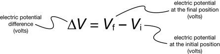 The illustration shows the labeled equation for potential difference. 