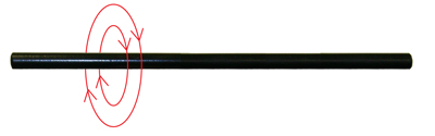 A picture shows a left hand wrapping around a wire to show the direction of the magnetic field around a current-carrying conductor.
