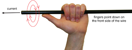 A picture shows a left hand wrapping around a wire to show the direction of the magnetic field around a current-carrying conductor.