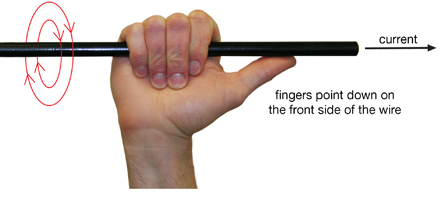 A picture shows a right hand wrapping around a wire to show the direction of the magnetic field around a current-carrying conductor.