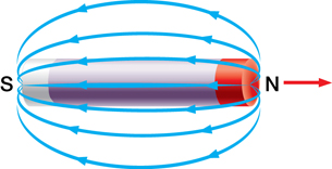 A diagram shows the 3-dimensional magnetic field around a magnet