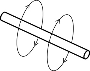 An illustration shows a diagonal wire going down to the right.  The magnetic field lines are rotating around the wire in a clockwise direction so you can determine the direction of the current.