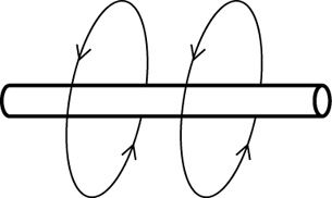 An illustration shows a horizontal wire. The magnetic field lines are moving downward on the front of the wire and up behind the wire so you can determine the direction of the current.