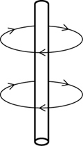 An illustration shows a vertical wire. The magnetic field lines are going toward the left on the front of the wire and toward the right behind the wire so you can determine the direction of the current.