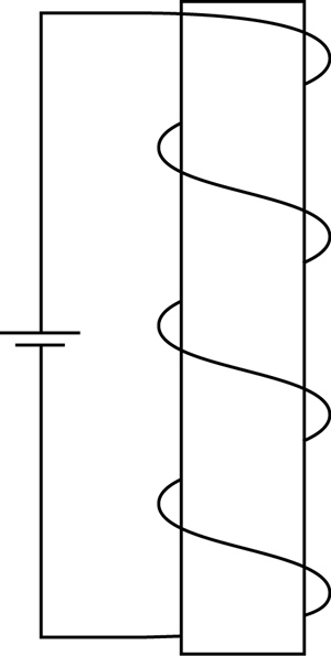 An illustration shows a vertical solenoid. The electron flow current flows from the bottom to the top. Starting at the bottom the wire goes toward the right behind the iron core and wraps up to the left in front of the iron core so you can determine the direction of the magnetic field through the solenoid.