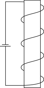 An illustration shows a vertical solenoid. The electron flow current flows from the top to the bottom. Starting at the top the wire goes to right behind the iron core and wraps down to the left behind the iron core so you can determine the direction of the magnetic field through the solenoid.