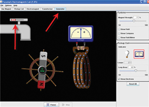 A generator moves a magnet passed a conductor to produce current.
