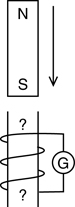 An illustration showing the south end of a magnet being inserted downwards into a vertical solenoid that winds up from left to right. What is the induced magnetic pole of the top of the solenoid?