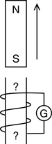 An illustration showing the south end of a magnet being pulled up away from a vertical solenoid that winds up from left to right. What is the induced magnetic pole of the top of the solenoid?