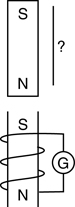 An illustration showing a magnet with the north end pointed towards a vertical solenoid below the magnet.  The solenoid winds up from left to right.  The current in the solenoid is creating a magnetic field with the north pole at the top near the magnet.  What direction is the magnet moving in order to induce the magnetic field in the solenoid?