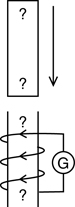 An illustration showing a magnet with unlabelled ends moving downwards towards the vertical solenoid.  The solenoid has a current flowing down the coil as it winds down from right to left.  What are the magnetic poles of the solenoid and the inducing magnet?