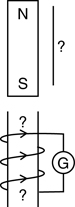 An illustration showing a magnet with the south end pointed downwards towards the top of a vertical solenoid below the magnet.  The solenoid winds up from left to right.  The current is flowing up the solenoid. What is the magnetic pole on the top of the solenoid and what direction is the magnet moving to induce this magnetic field and current?