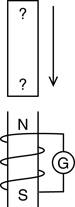 An illustration showing a magnet with unlabelled ends moving downwards towards the top of a vertical solenoid below the magnet.  The solenoid wire winds up from left to right.  The top of the solenoid is labelled a north pole.  What are the poles on the magnet as it induces the magnetic field in the solenoid?